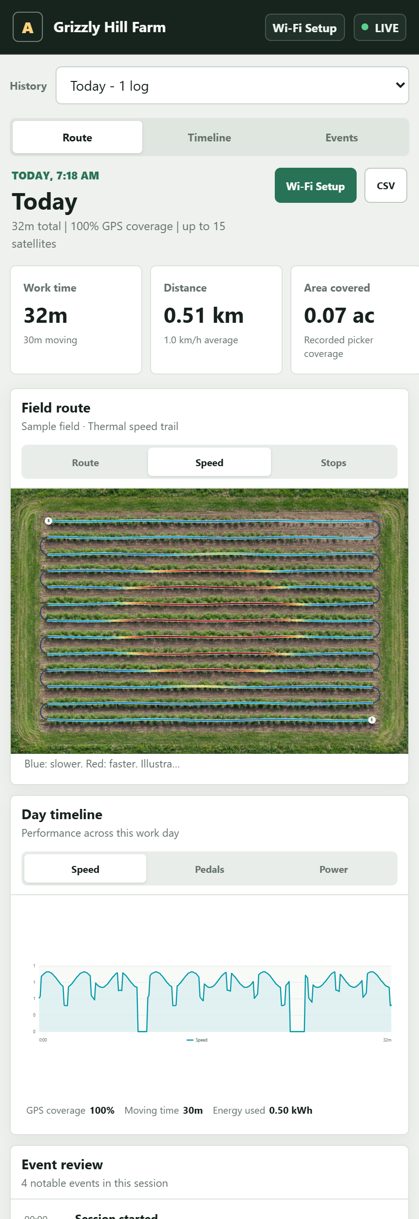 Phone dashboard concept with full-length thermal picking trails, a faster red centre, and no event dots or numbered legend